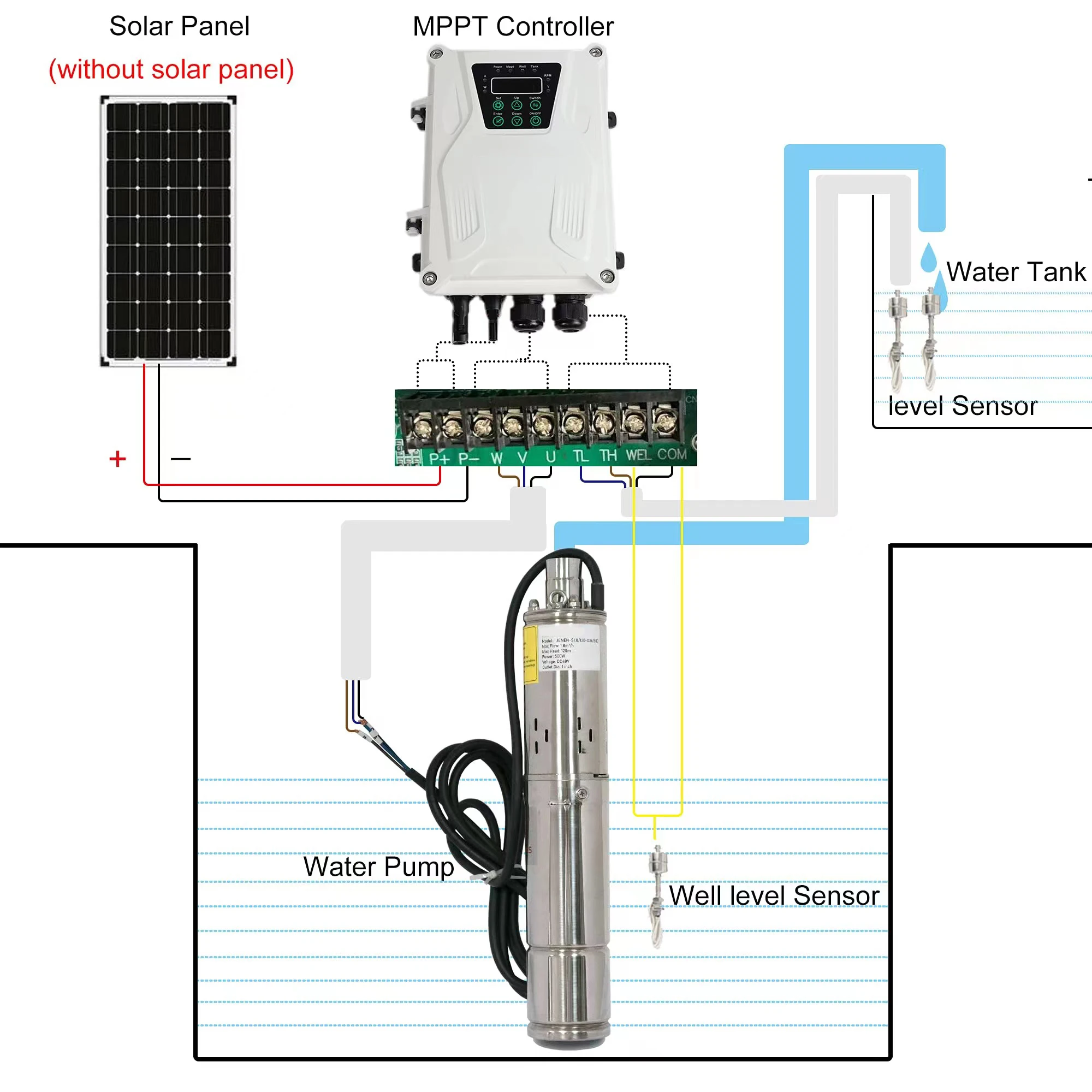 Imagem -02 - Hzusun-bomba de Água de Parafuso Solar Pequeno 0.5 hp Bldc 24v dc Off Grid Solar Powered Submersível Bem Bomba Casa Chuva Barril Preço