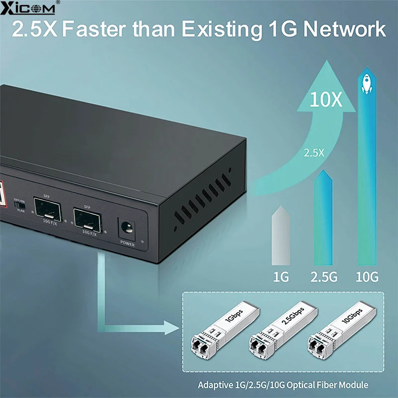 Imagem -02 - Interruptor de Rede Ethernet Inteligente para Cctv e Câmera ip Portas Rj45 10g Sfp Plus Porto Web Switch 2.5g