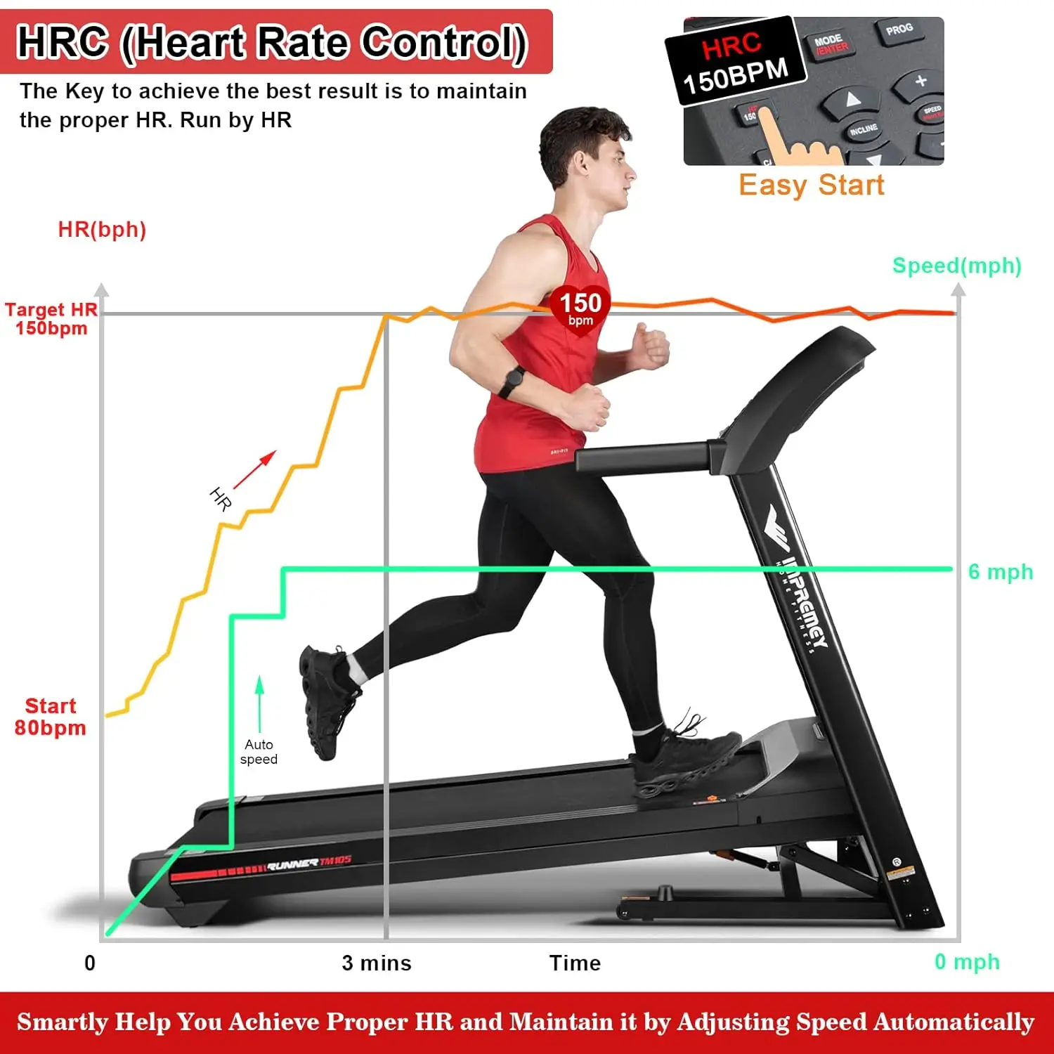 

Auto Incline 15% Folding Treadmill, 3.5HP, 350lbs, 11MPH, 50x19in Deck, Heart Rate Monitor for Home Walking & Running, Custom