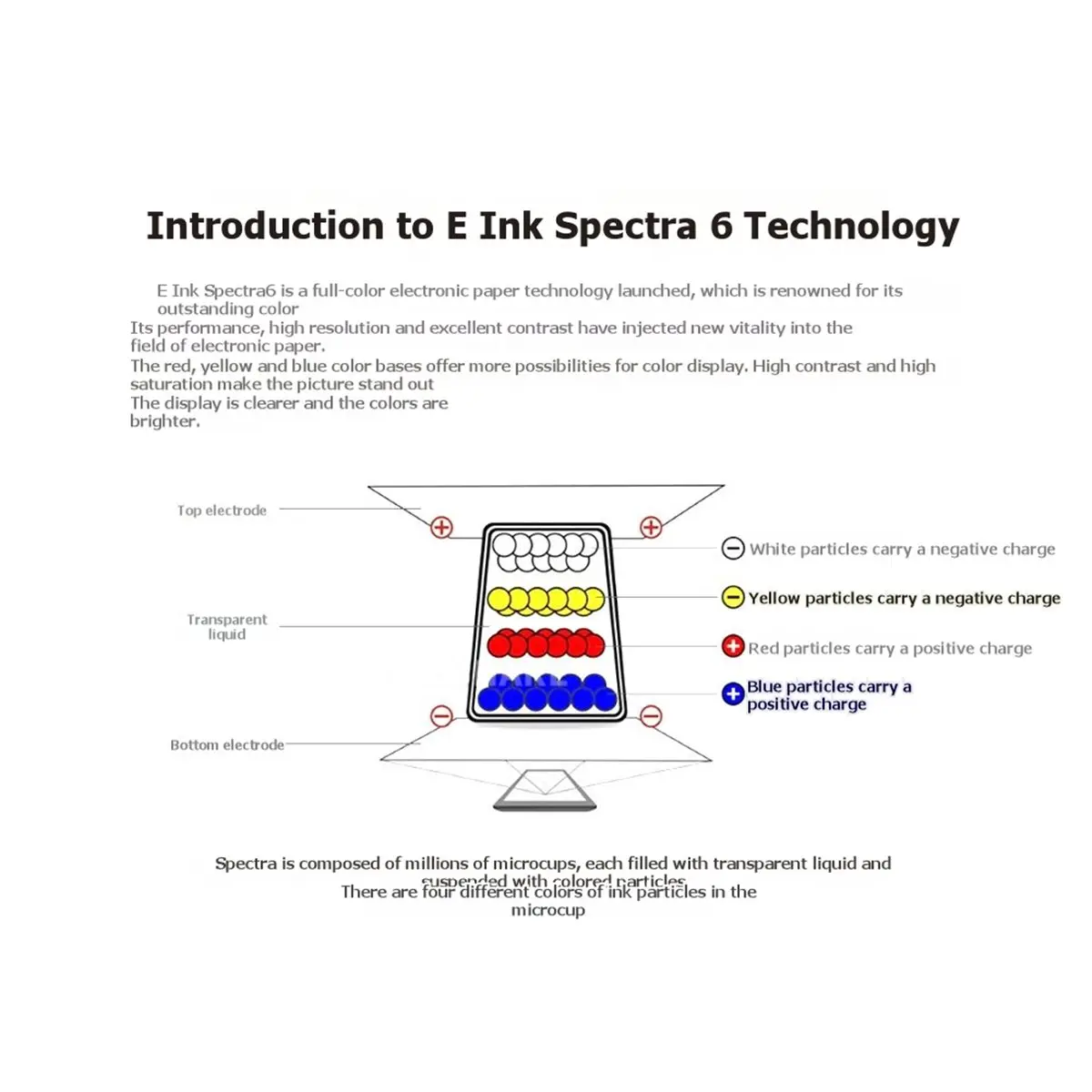 3.6 Inch E-Paper Display Module E6 Full-Color SPI EPaper Screen 3.6inch E-Paper (E)