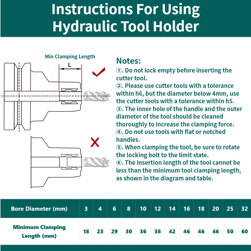 HYC=HDC=PHC حامل أدوات هيدروليكي عالي الدقة BT30 BT40 BT50 HDC06 HDC08 HDC10 HDC12 HDC16 HDC20 كوليت أداة هيدروليكية عرقوب #2