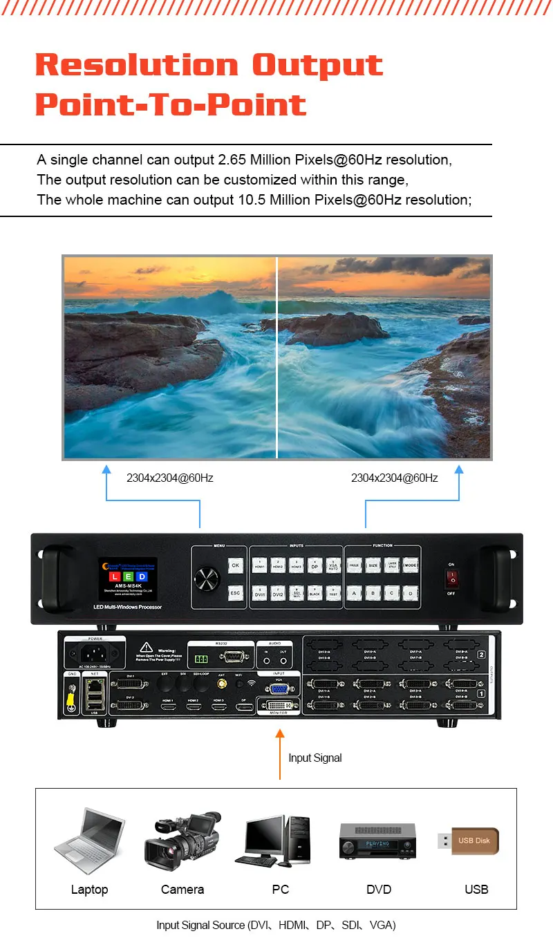 AMS MS4K 4K rozwijająca się wejście USB SDI 8 DVI wyjście z wieloma oknami Splicer podtrzymująca obracanie lustrzane warstwy dla duży wyświetlacz ledowy ściany