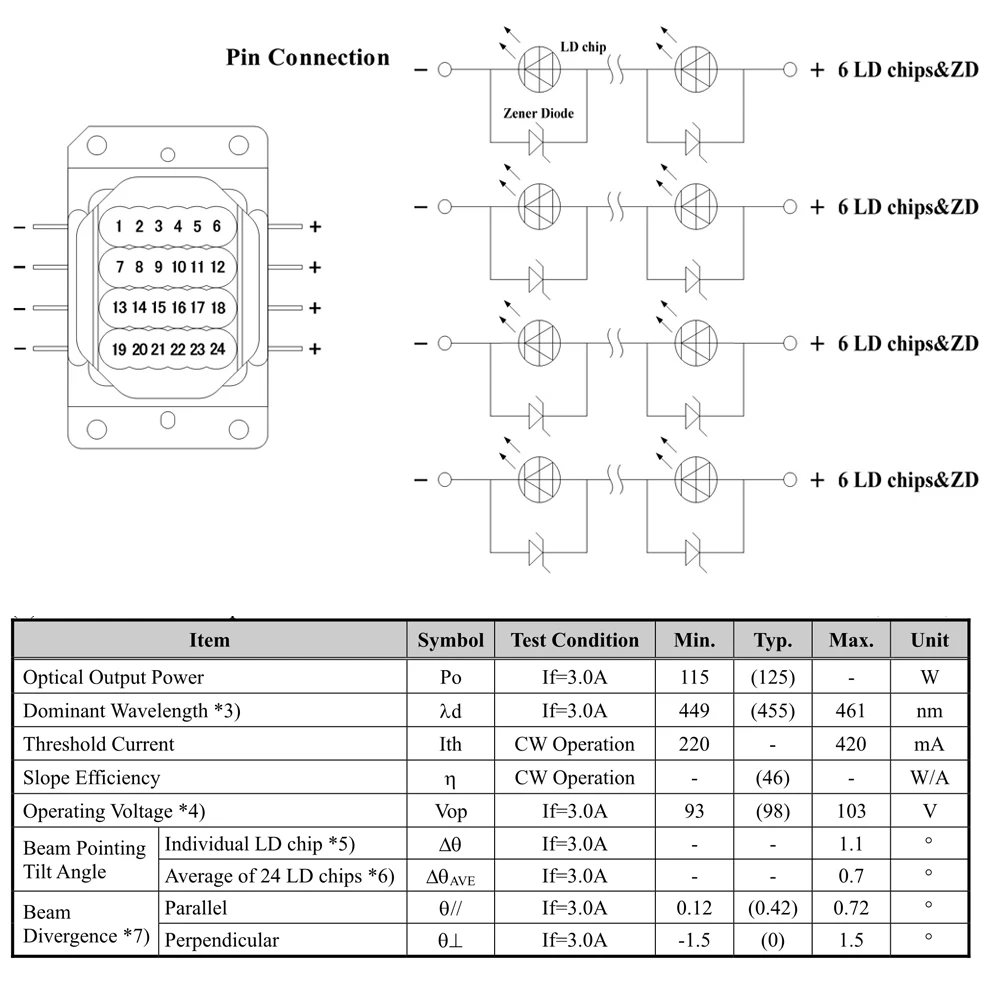 NUBM37-diodo láser azul potente, 455nm, 125W, con chips de 24 LD, matrices múltiples (de segunda mano)