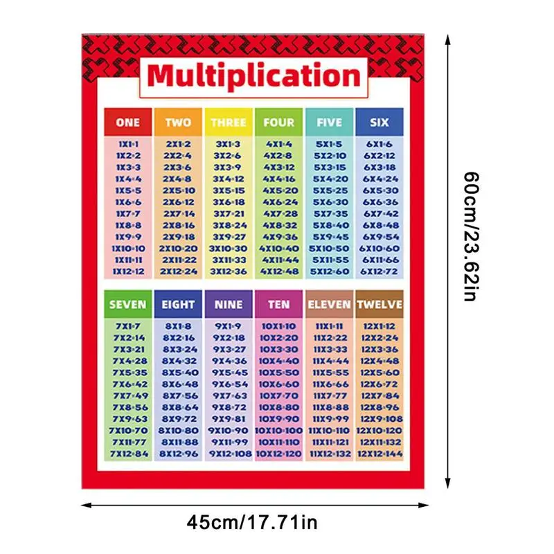 Math Posters Addition Subtraction Multiplication Division Classroom Charts Table Chart For Kids Elementary Middle School