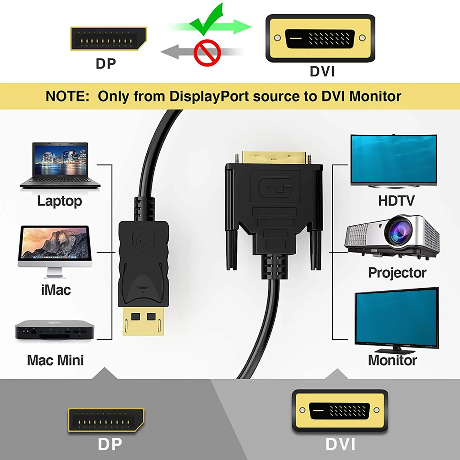 2M DP to DVI Converter Adapter Cable 1080P Video Adapter Cable for Monitor