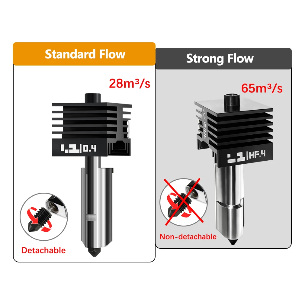لـ Bambu Lab P2S Hotend SF HF 0.4 0.6 0.8 طباعة سريعة نهاية ساخنة ترقية مبادلة سريعة لمجموعة فوهة Bambu Lab P2S