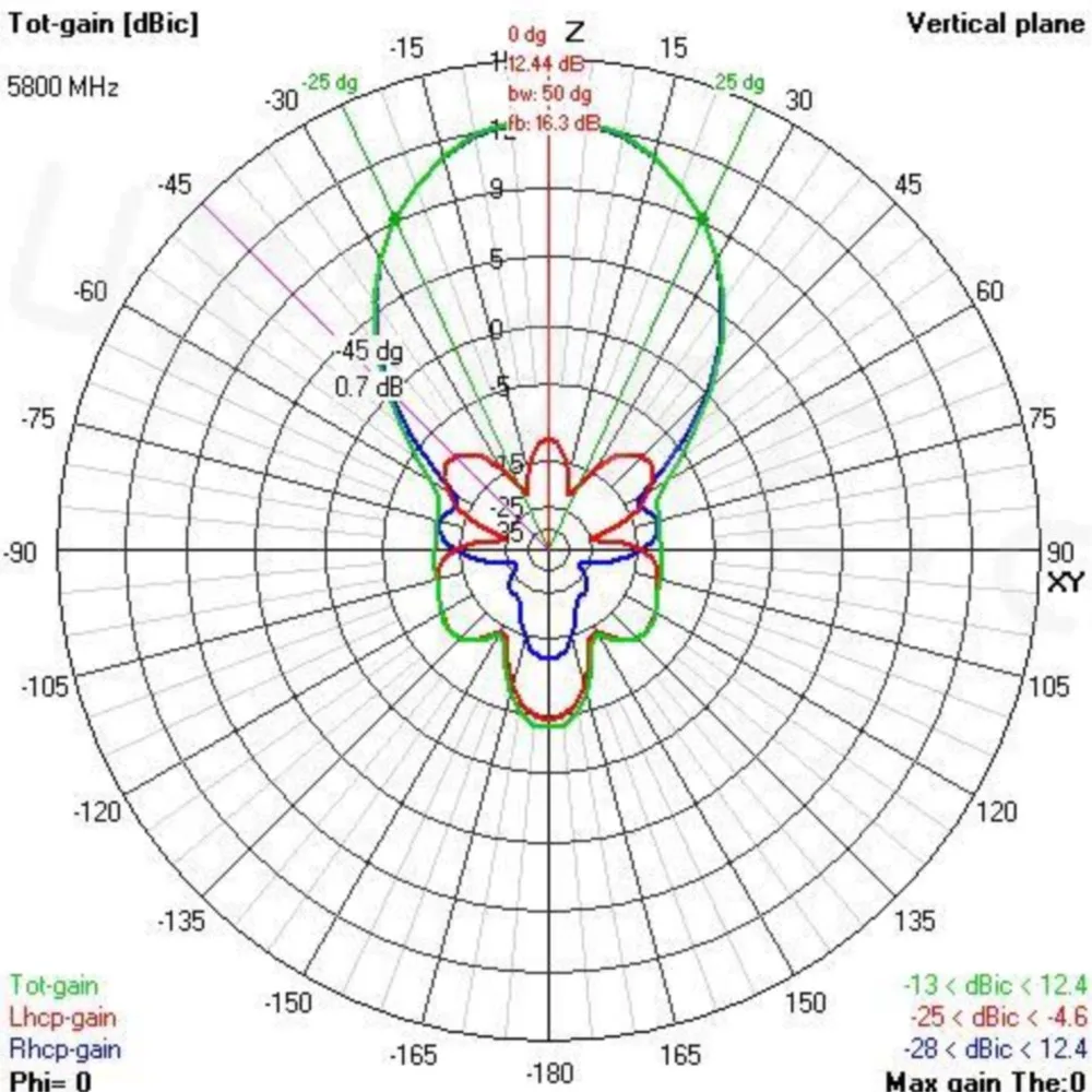 เสาอากาศ TBS VAS-IBCRAZY VAS AVENGER 5.8GHZ 12.5DB ระยะไกล - เสาอากาศ RHCP SMA ออกแบบมาสำหรับภารกิจระยะไกล