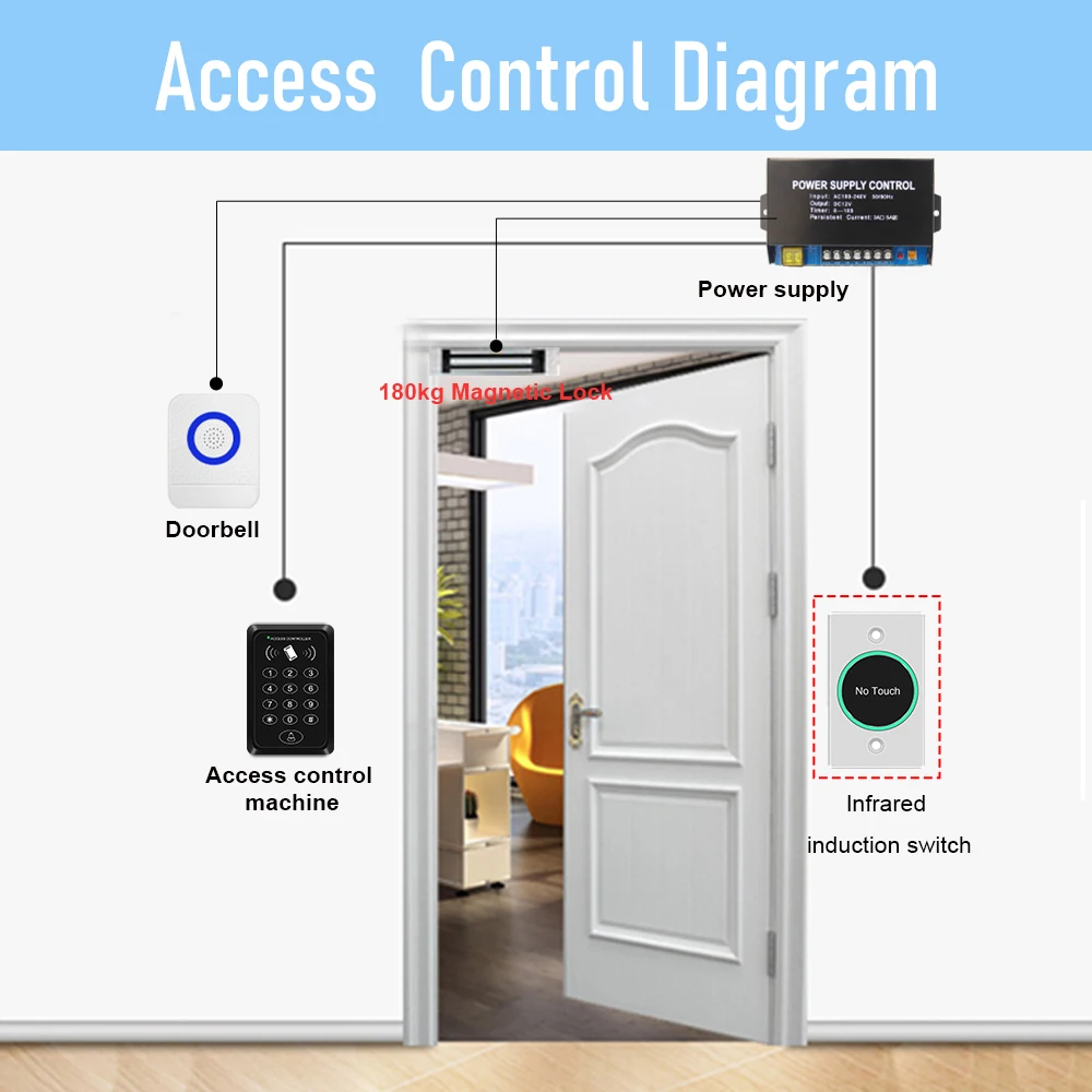 Tuya Wifi Smart Switch Door Exit Push Release Button No Touch Infrared induction For Access Control Remote Control SmartLife