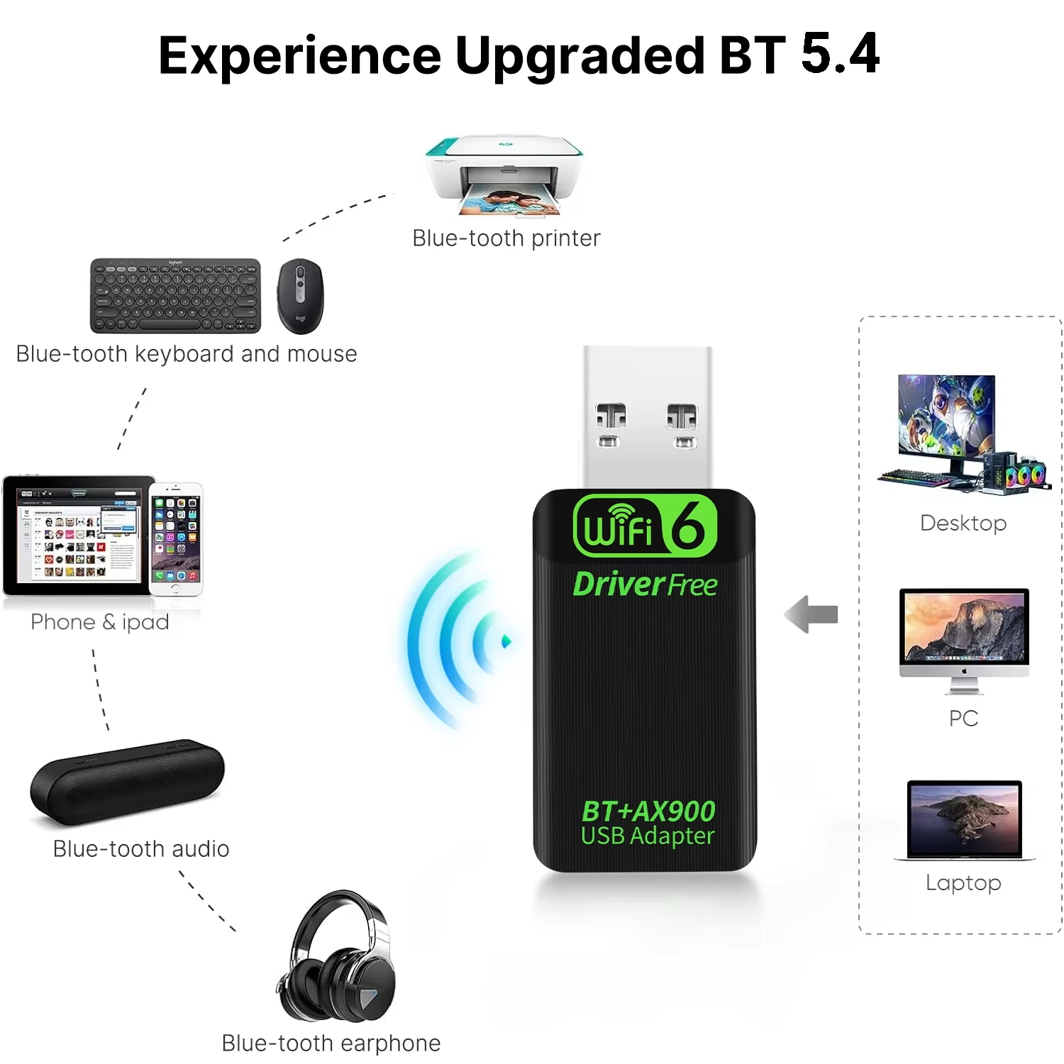 900Mbps USB WiFi Bluetooth 5.4アダプター 2in1 ドングル デュアルバンド 2.4G 5GHz USB Wi-Fi 6 ネットワークカード WLANレシーバー ドライバー無料