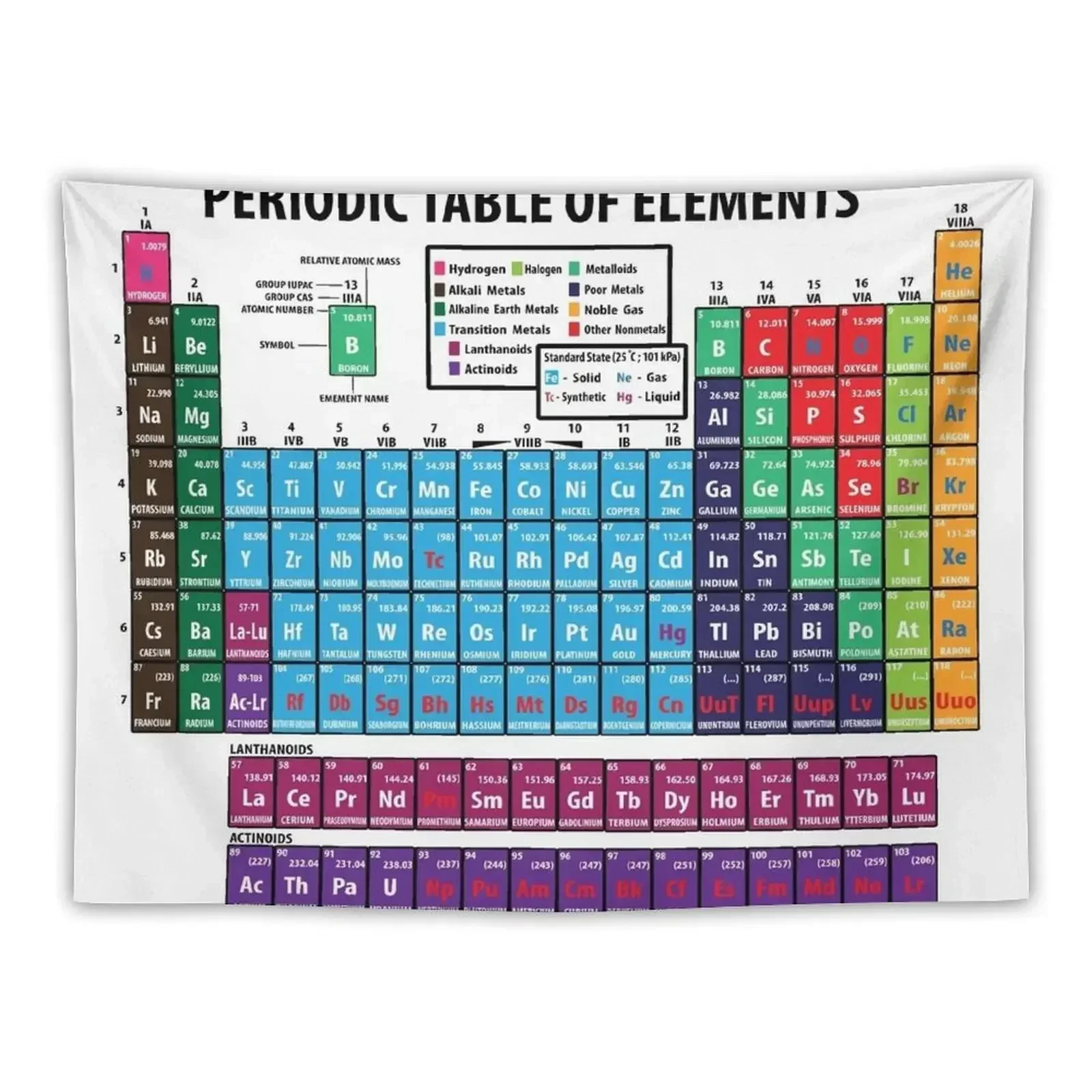 Periodical Table Of Elements Tapestry Carpet Wall Home Decorations Funny Aesthetic Room Decor Korean Tapestry