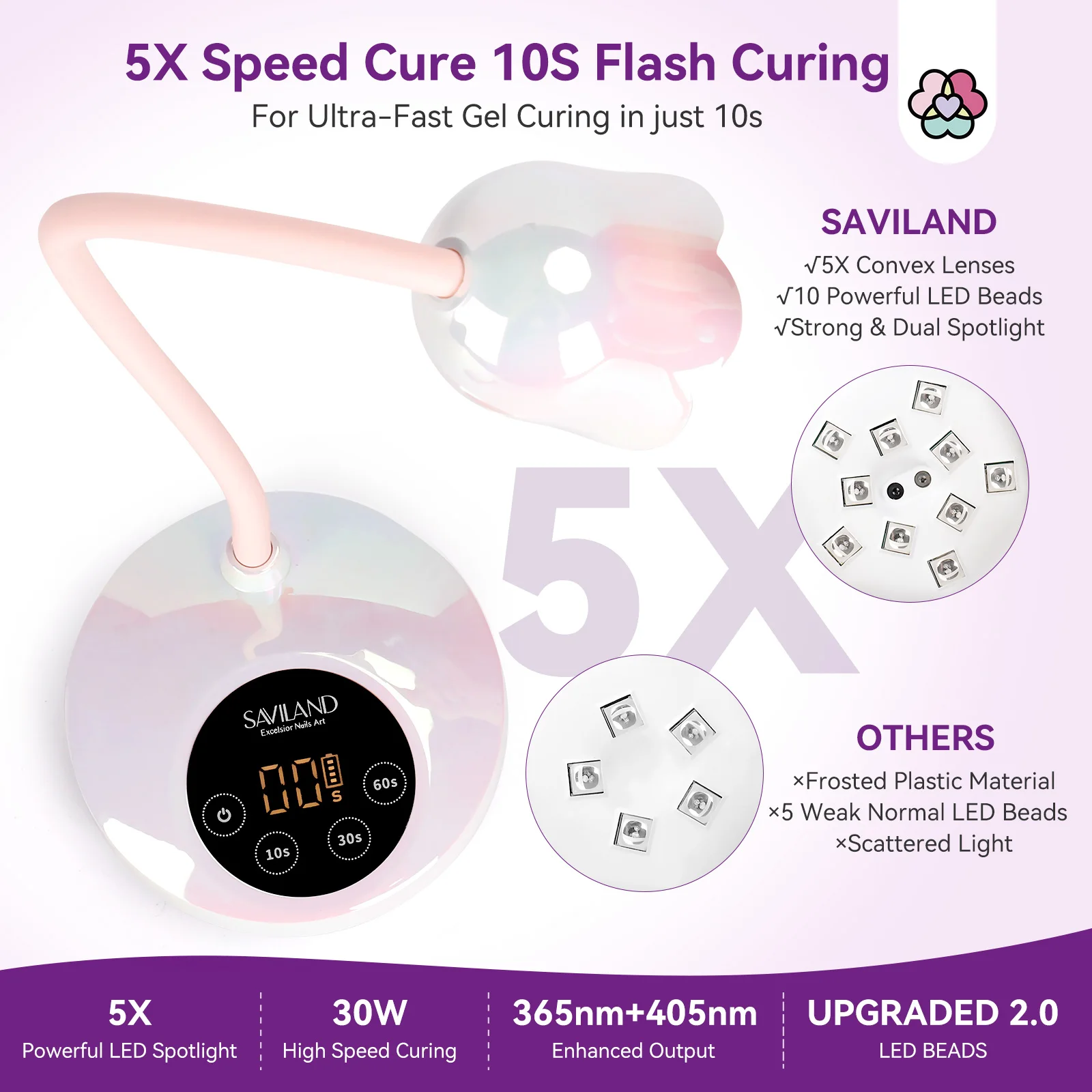 SAVILAND Lampada per unghie UV LED a collo di cigno da 30 W senza fili ricaricabile con sensore intelligente Intellisense per smalto gel