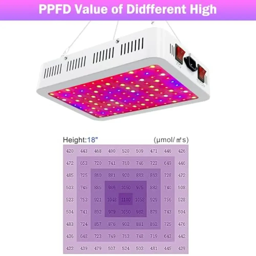 1500 واط LED الطيف الكامل تنمو ضوء ديزي سلسلة تصميم النباتات الداخلية الخضار بلوم النمو كفاءة التبريد مادة الألومنيوم #6