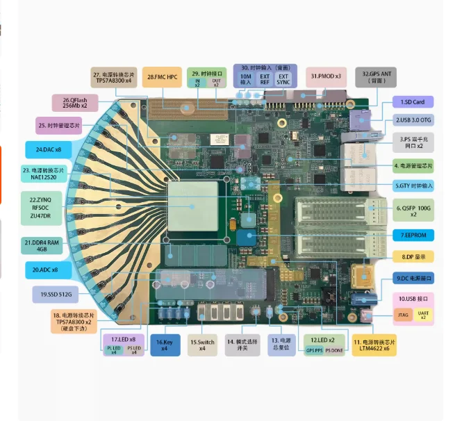 For RFSOC 47DR software radio  development board