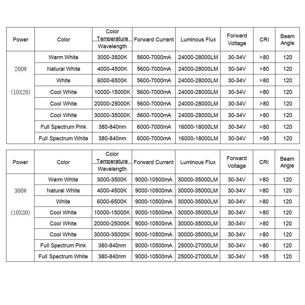 1PCS High Power 200W 300W 400W 500W LED COB Bulb Chip Warm Cool Natural White Full Spectrum Spotlight Floodlight