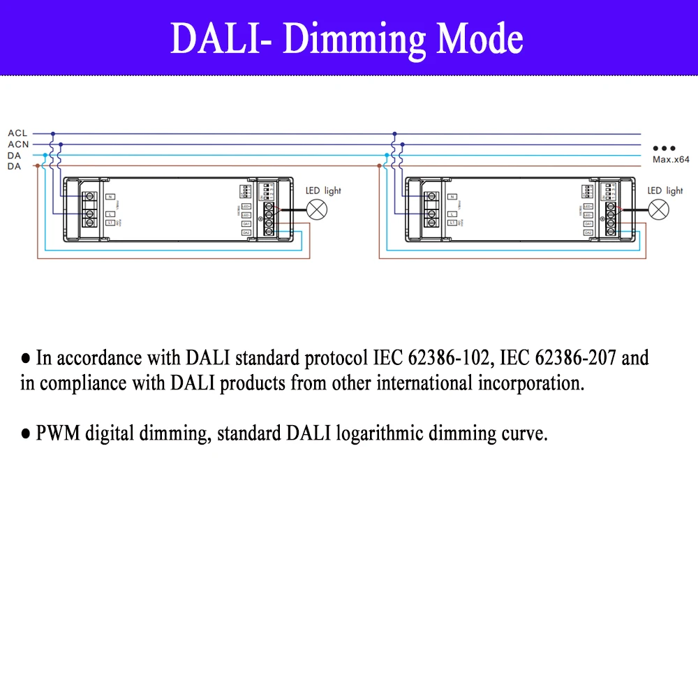 12W DALI Dimming LED Driver Dimmable Power Supply Adapter Support DALI-2 Push DIM Mode PWM Digital Dimming For Dim CCT LED Lamps