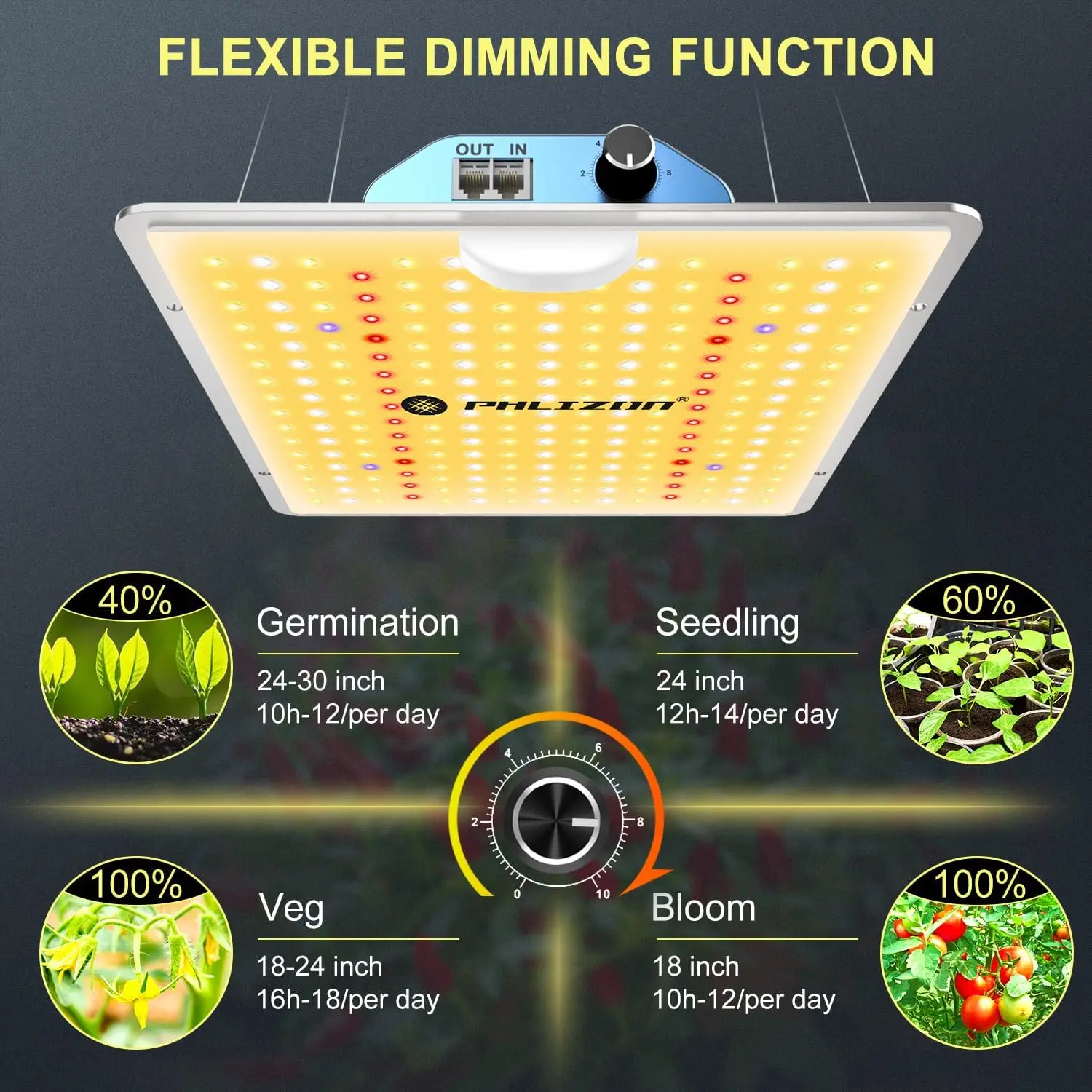 PL1000 Plant LED Grow Light with UV IR LM281B LEDs Dimmable 2x2ft 3x3ft 2x4ft Full Spectrum Grow Lamp for Indoor Plant Led Grow