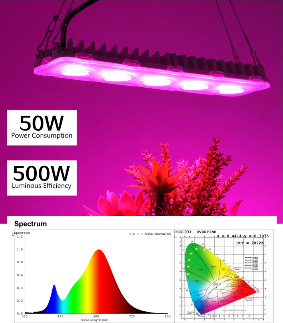 Lampada da coltivazione a LED COB, luce da coltivazione per piante a spettro completo da 50 W, luce di rifugiio senza rumore per piante da interno, semi, ortaggi, fiori