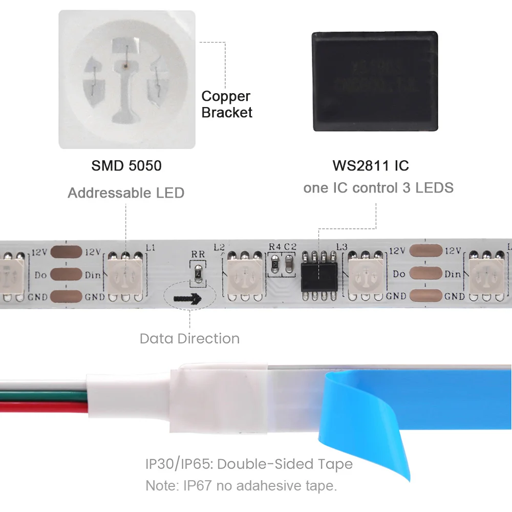 Bande lumineuse LED RVB, ruban de pixels adressables, ruban LED numérique flexible, décoration de la maison, WS2811, 30, 60, 12V, 5050, 1m, 2m, 3m, 4m, 5m