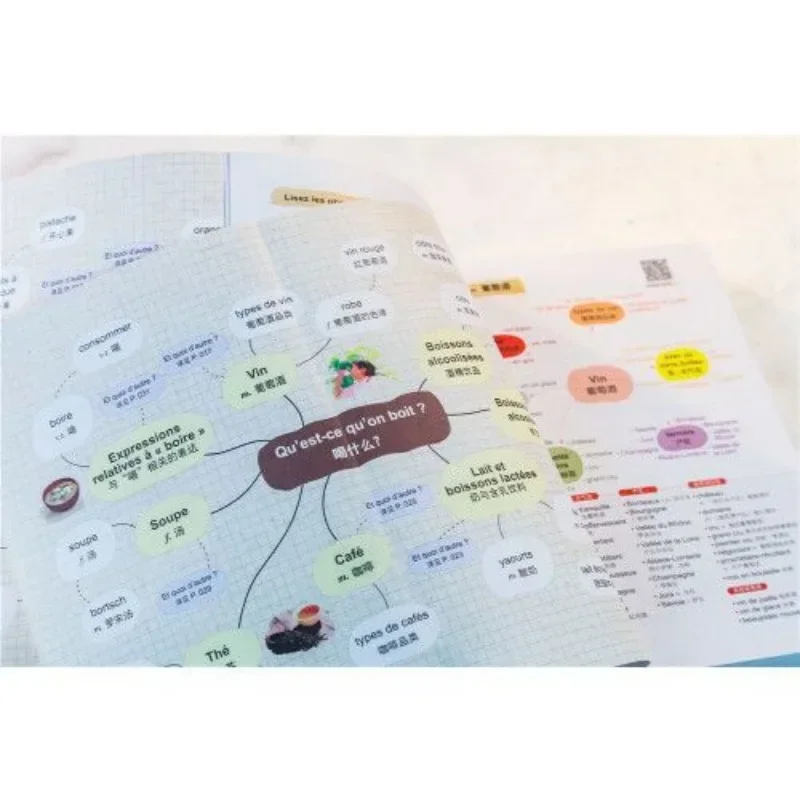 Super Easy To Use Spanish Word Book, Mind Map, Spanish Learning Book, Illustration for Easy Memory