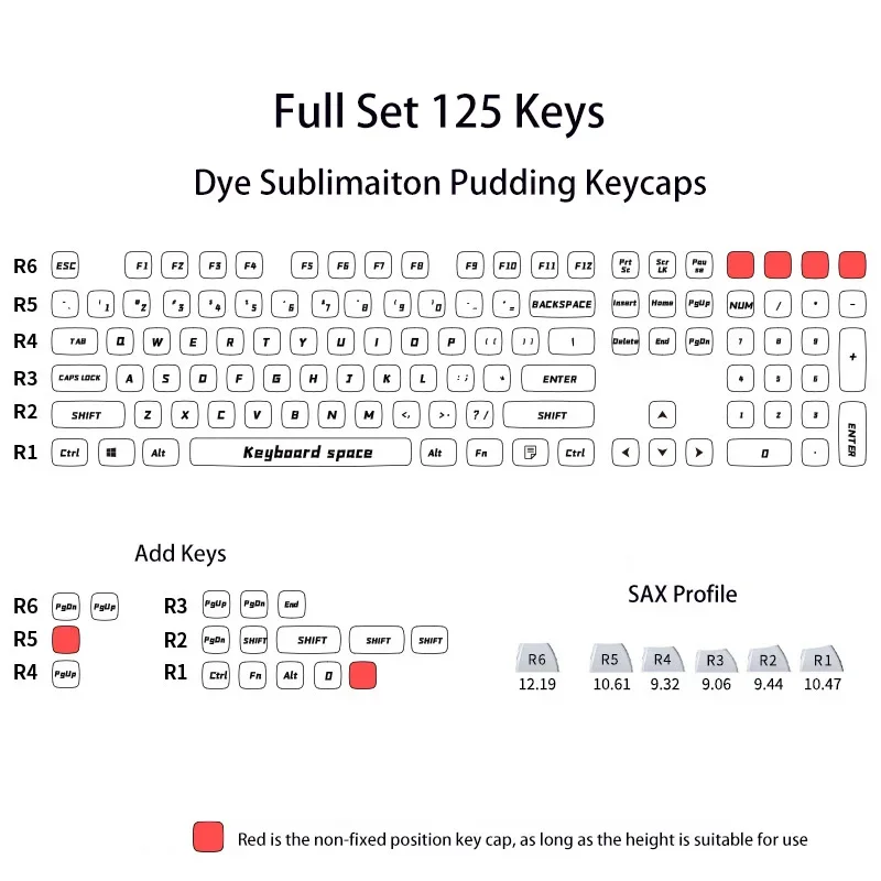 Five Sides Dye Sub PBT Keycaps 125 Keys ASA Profile Pudding Transparent Keycap for Cherry MX Switches Mechanical Gamer Keyboards