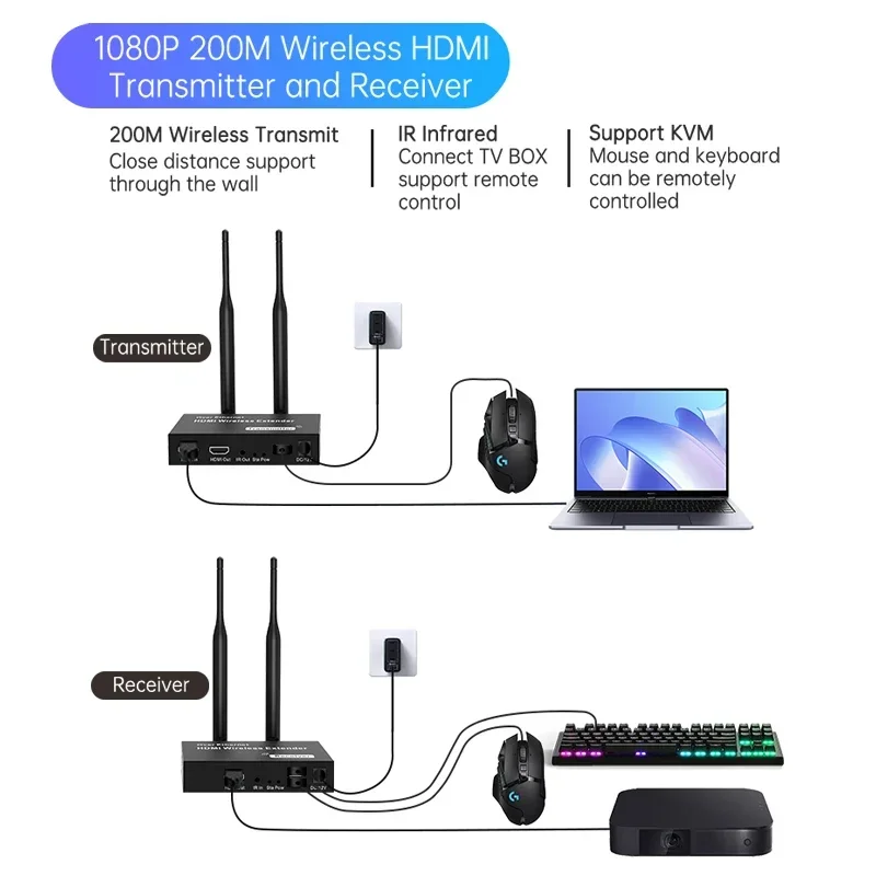 1080P 200M HDMI Wireless Transmitter Receiver Extender TV Stick Adapter Dongle with IR USB KVM for Carmera Monitor Projector PC