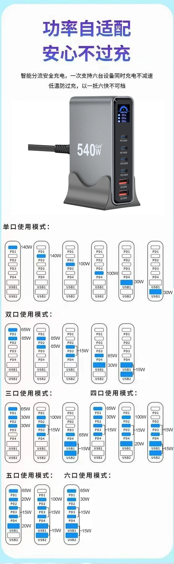 540W Multi-Port GaN Desktop-Ladegerät mit LCD-Bildschirm | 140W PD3.1 Schnellladegerät für MacBook, iPhone 16 17, Samsung, Laptop, Tablet – Detail 13