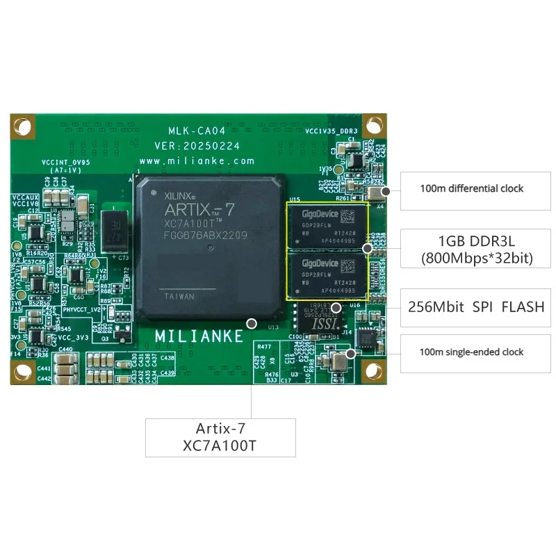 لوحة Milinker MLK-CA04-100T/200T FPGA - Xilinx Artix-7، واجهة PCIe ذات 8 قنوات عبر أجهزة الإرسال والاستقبال GTP