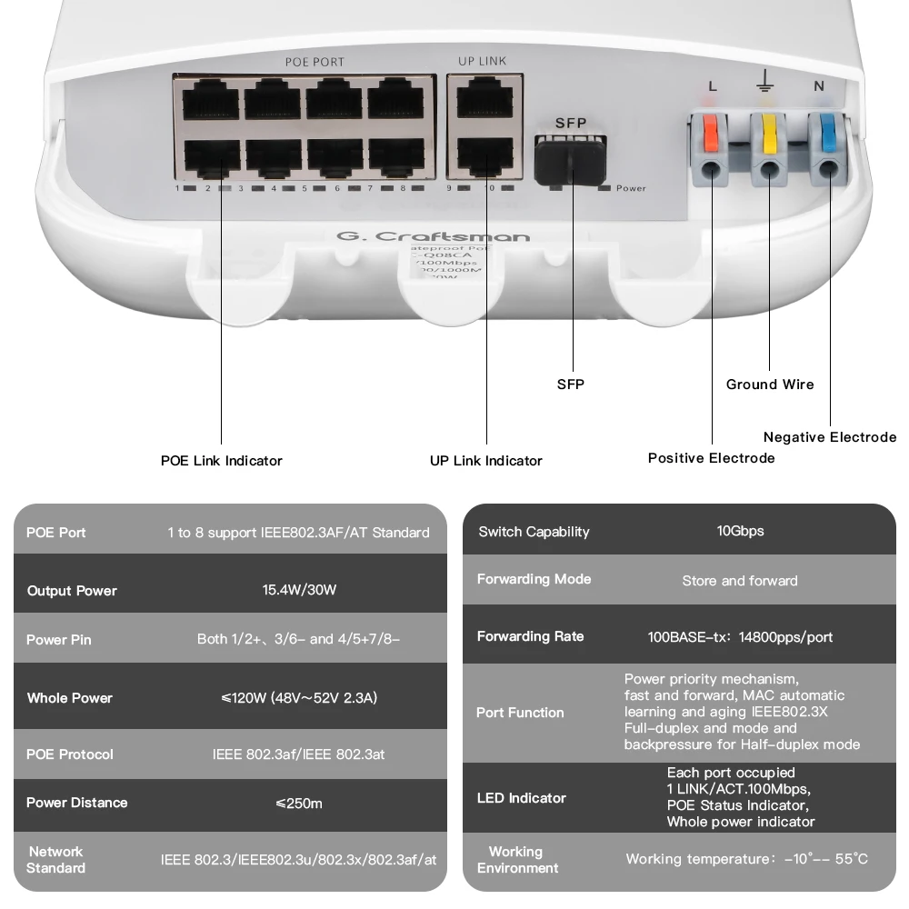 C GC Q08CA 8 Port Outdoor POE-Switch Waterproof with 2 Gigabit Ports&SFP Uplink/IEEE 802.3af/at 30W per Port/250m Distance