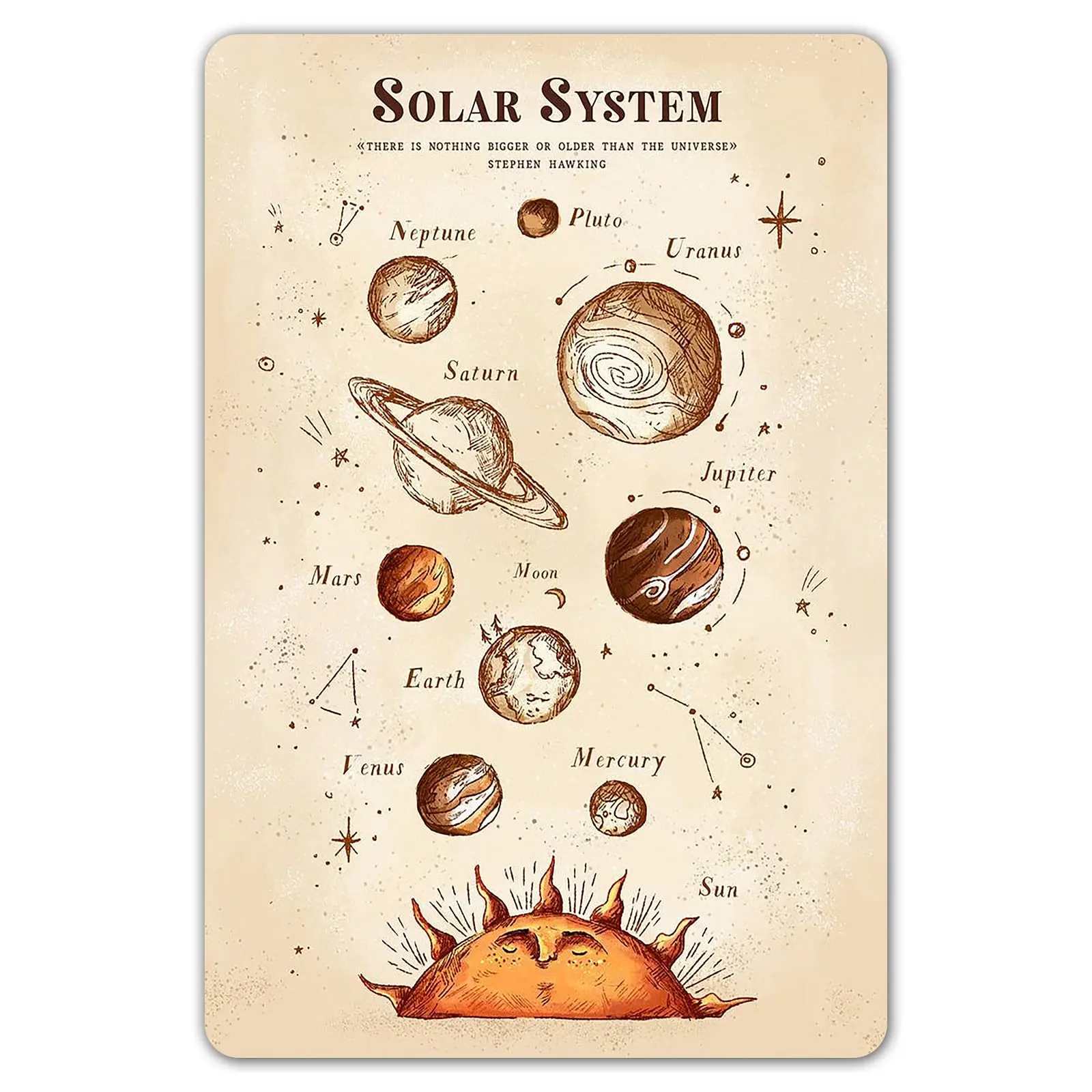 Vintage Solar System Astronomy Poster for Astronomers Space Exploration Enthusiasts Cottagecore Decor, Classrooom Boys Bedr sign