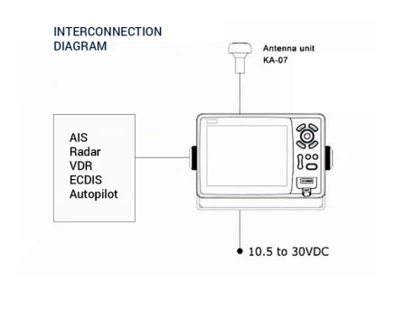 Plotter de gráficos GPS LCD en color de 12,1 pulgadas KP-1299 para barco