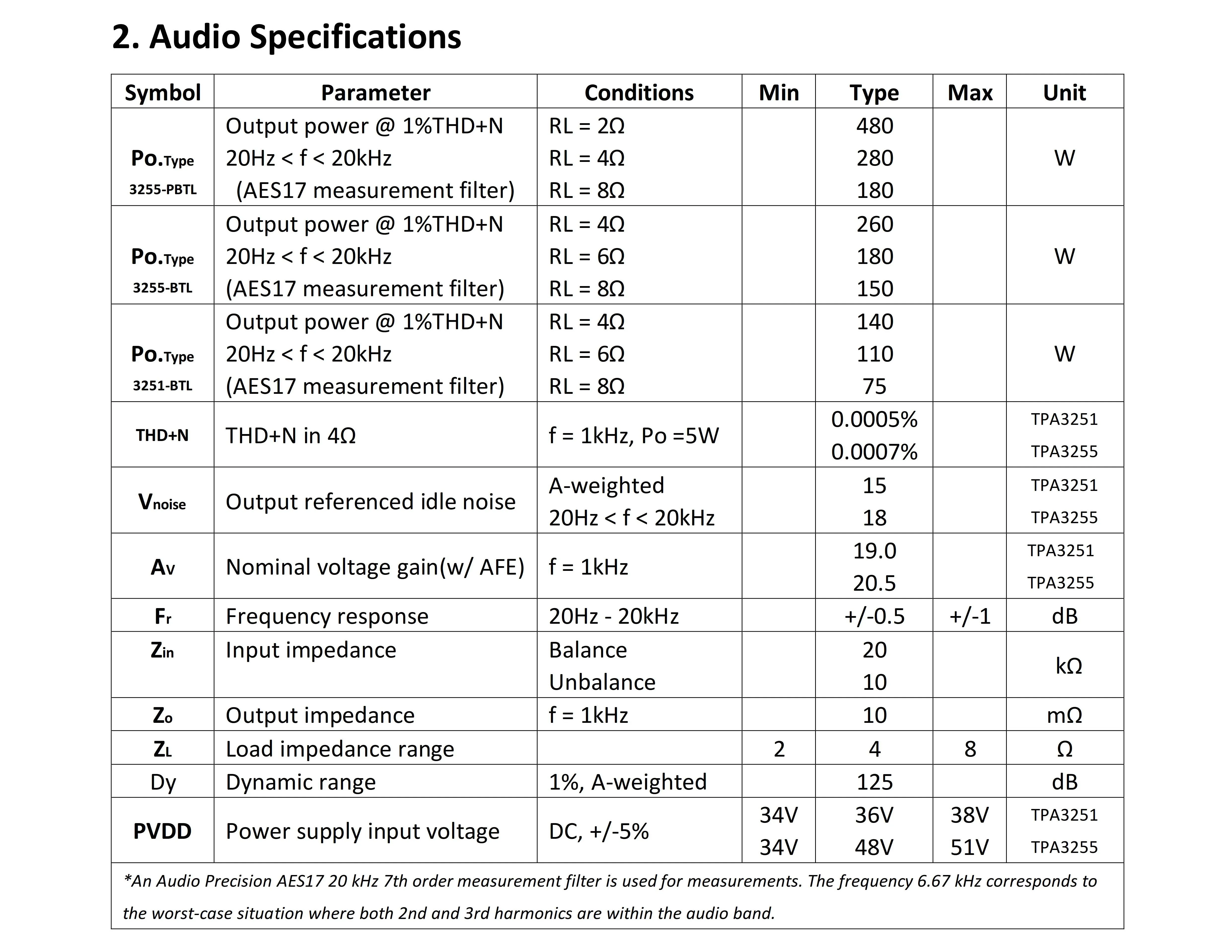TPA3255 TPA3251 High-End-HiFi-Verstärker mit Feedback-Design – Detail 6