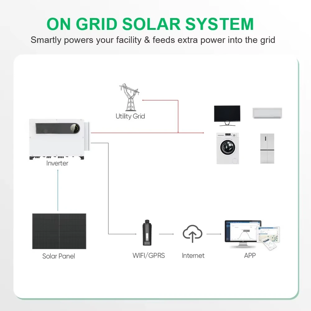 Sunpal Energiespeichersystem auf Grid Solar System Kit 120 kW 150 kW 180 kW Solarstromsystem mit Batterie