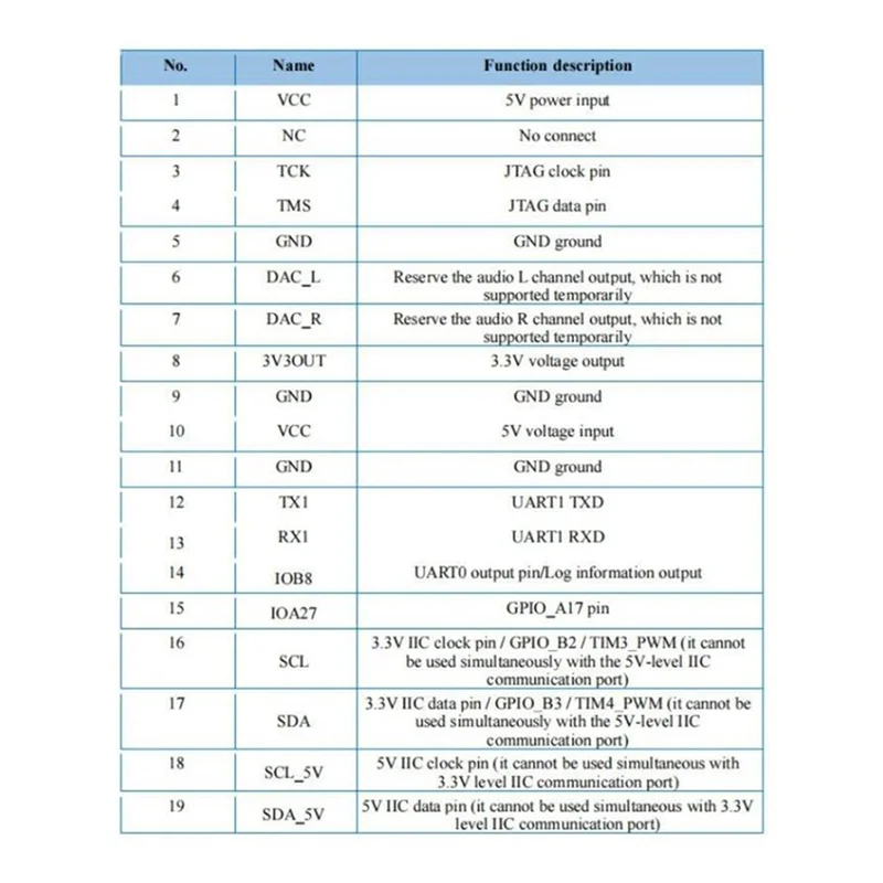 A25P 2X AI Voice Recognition Module Kit Intelligent Offline Sound Control Development Board With 2MB Flash For Smart Home