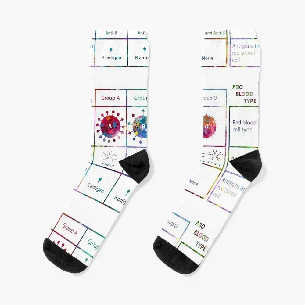 Abo Blood Type Char… - image