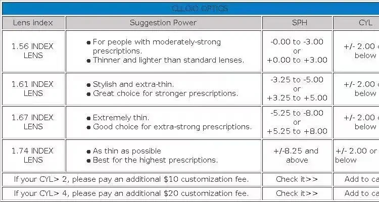 CLLOIO Progressive Multifocal Lenses 1.56 1.61 1.67 1.74 Anti Blue Light HD Bifocal Optical Prescription Myopia Hyperopia Lens