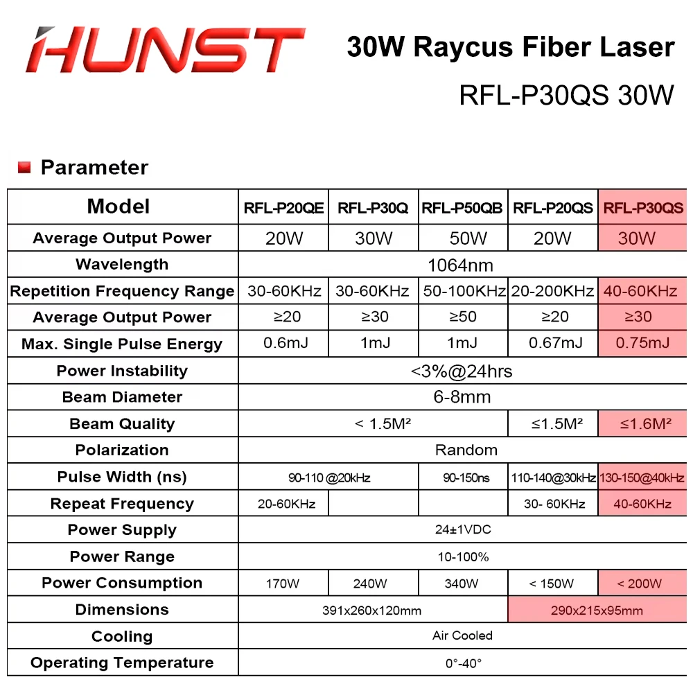 HUNST Raycus 20W 30W Source Laser à Fiber d'impulsion à commutation Q RFL-P30QS pour Machine de marquage et de gravure de longueur d'onde 1064nm