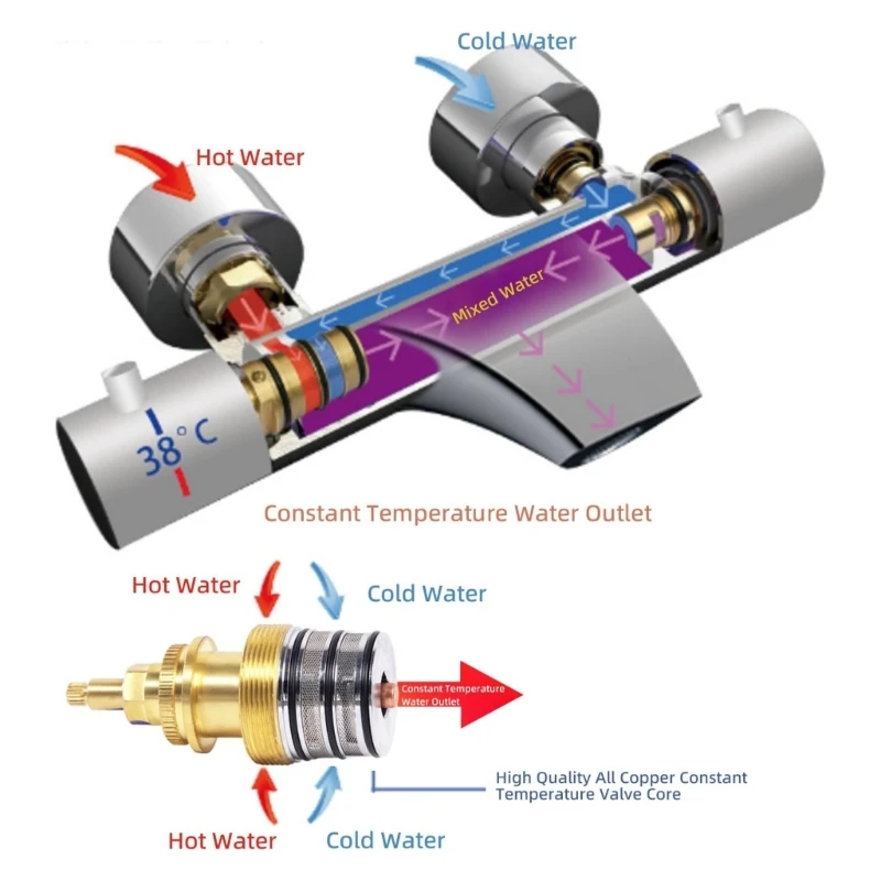 Modelos compatíveis K401 K400 Kohlers válvulas seguras da temperatura 78913 do chuveiro