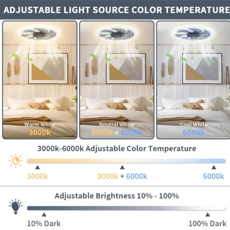 مروحة سقف حديثة منخفضة المستوى مع ضوء وجهاز تحكم عن بعد عكس الضوء E27 قاعدة مروحة ذكية ضوء لغرفة النوم وغرفة المعيشة والمكتب