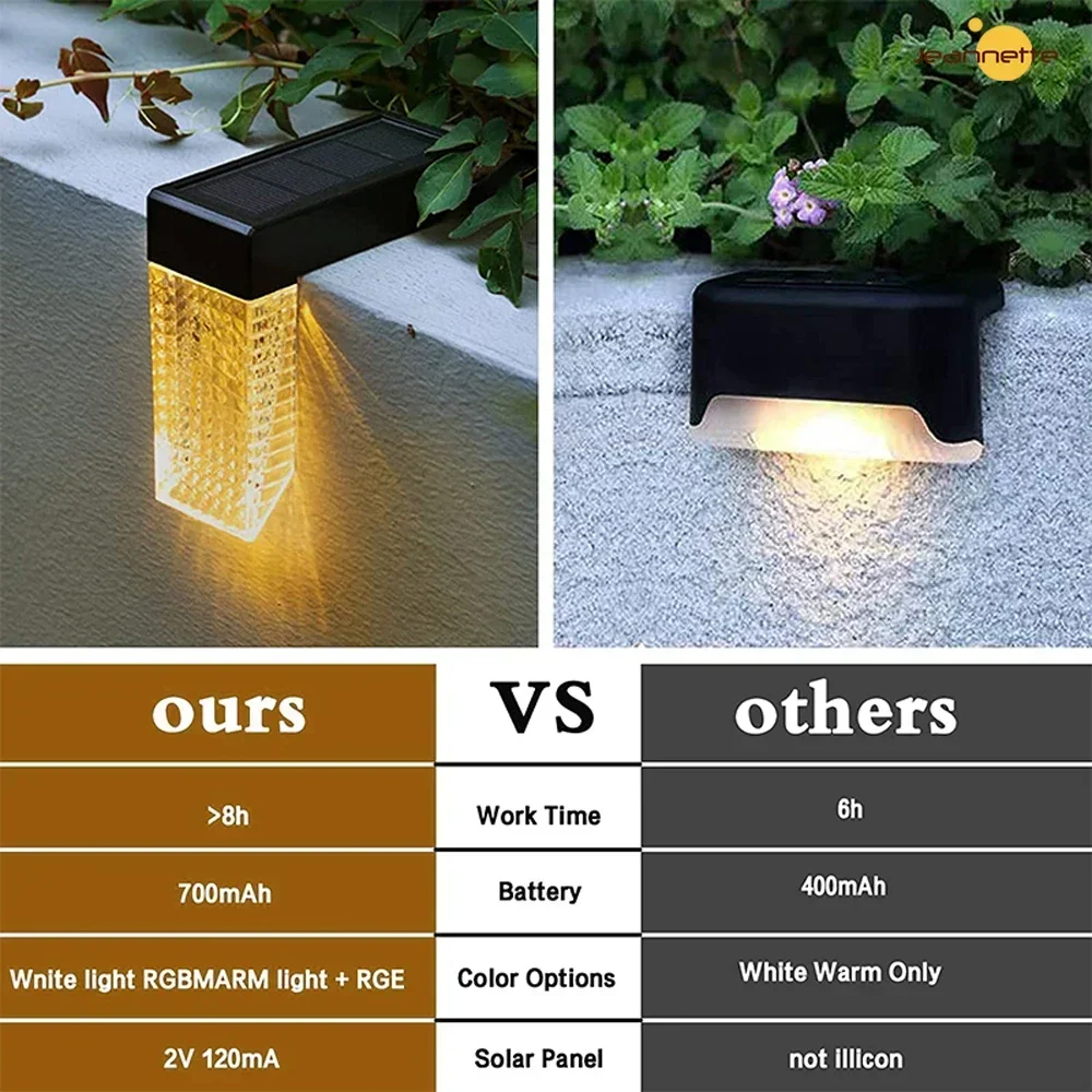 Solar Deck Lights Solar Fence Step Ligh Outdoor Waterproof  LED Lights 7Color Lighting for Powered Porch Stair Aisle Path Garder