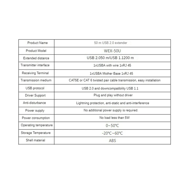 USB To RJ45 Ethernet Adapter USB 2.0 RJ45 Network Card Extender USB Lan RJ45 Network Card For Laptop PC Computer Durable