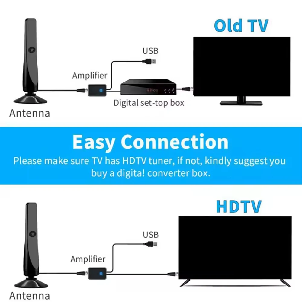 In-room smart TV antenna, digital antenna for local channels, support 4K 1080p picture quality. New Year gift. With his family view 6