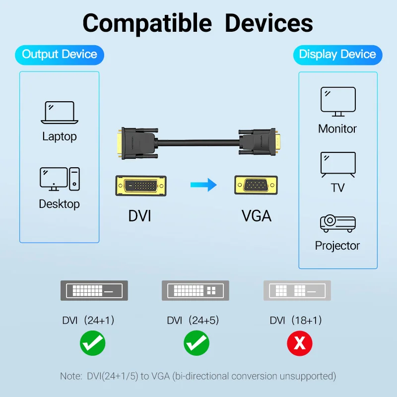 Vention DVI to VGA Cable 1080P 60Hz DVI-I 24+5/24+1 DVI Male to VGA Male Adapter Converter for Laptop Monitor Cable DVI VGA Cabl