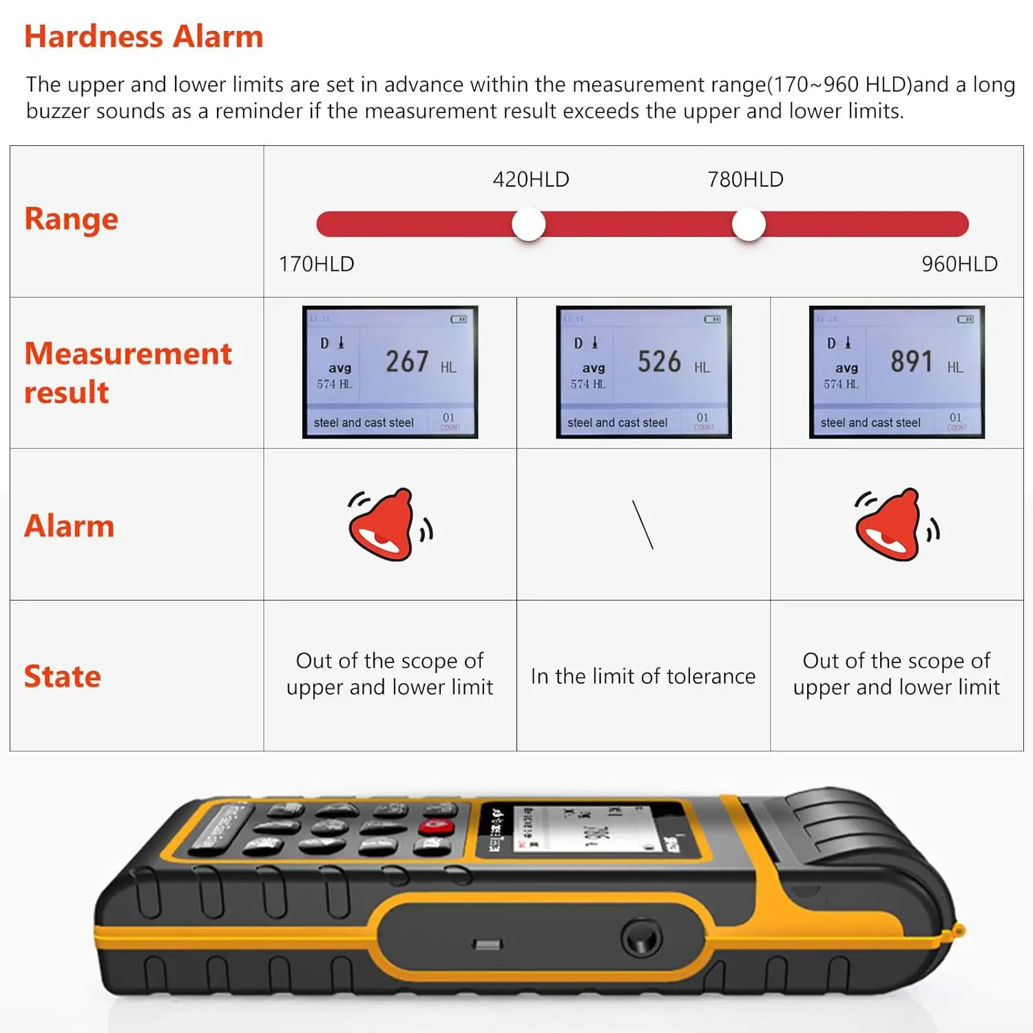 Metal Hardness Tester with Printer, 170~960 HLD, Digital Non-Destructive Leeb Testing with USB Output PC Software Analysis