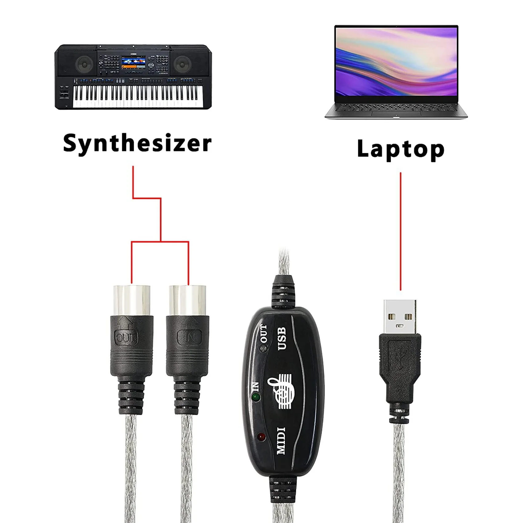 محول كابل USB MIDI الساخن، واجهة كابل USB من النوع A ذكر إلى MIDI Din 5 Pin مع مؤشر LED للوحة مفاتيح الموسيقى