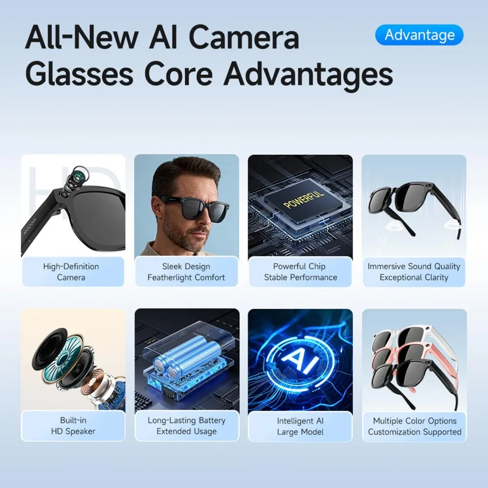 Smart Glasses with 8MP Camera, Translator for 140+ Languages, and Open Ear Design for POV Video Recording and Vlogging view 3