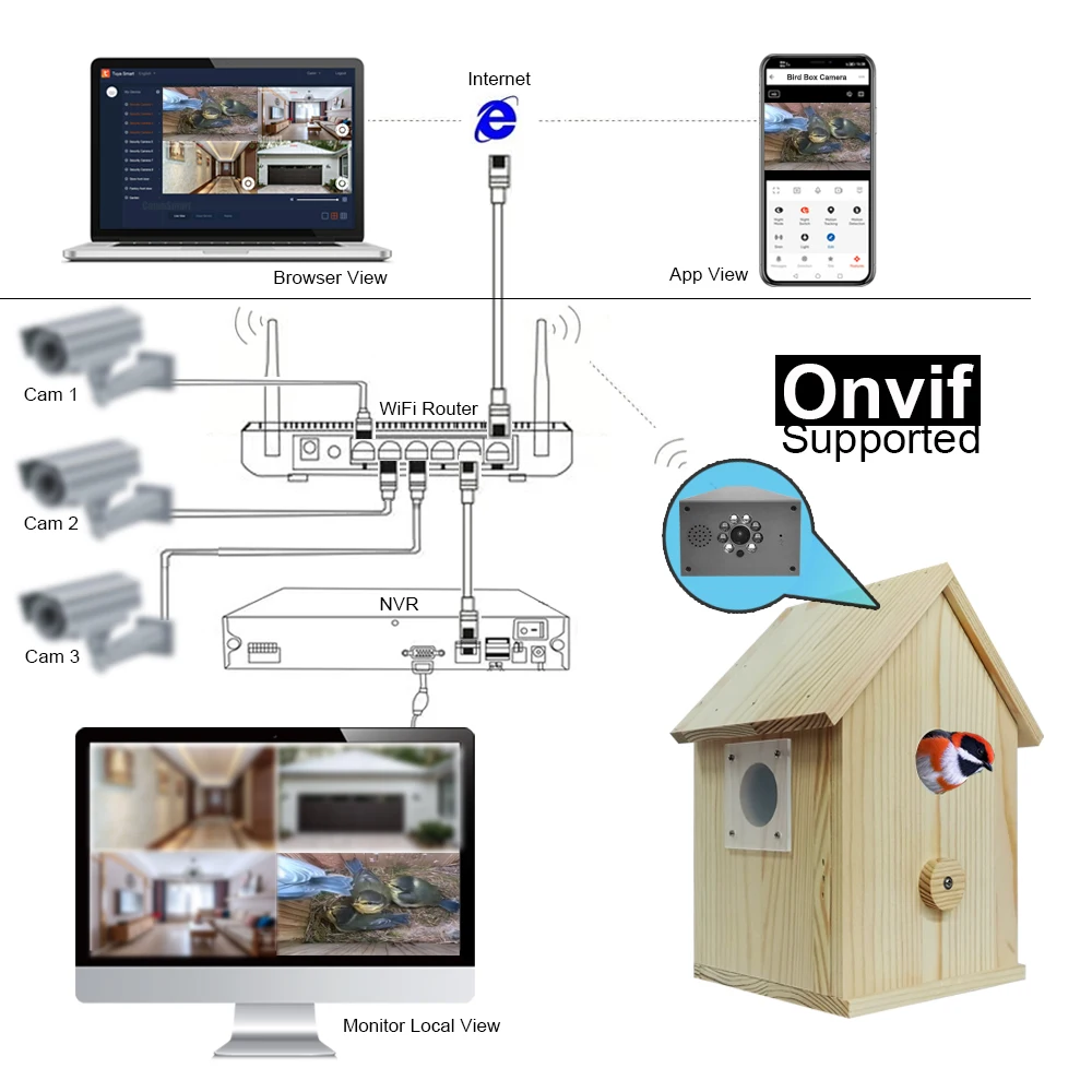 4MP Tuya Bird Wooden DIY House with Smart Camera APP Control Remote View Easy Install Family Gift Share Happiness Natural Pet