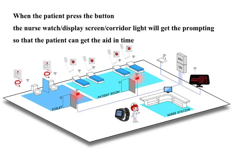 Llamador 4g 433mhz Lora, sistema de buscapersonas de llamada de emergencia, sistema de llamada de Hospital, clasificaciones, sistema de campana de llamada de enfermera