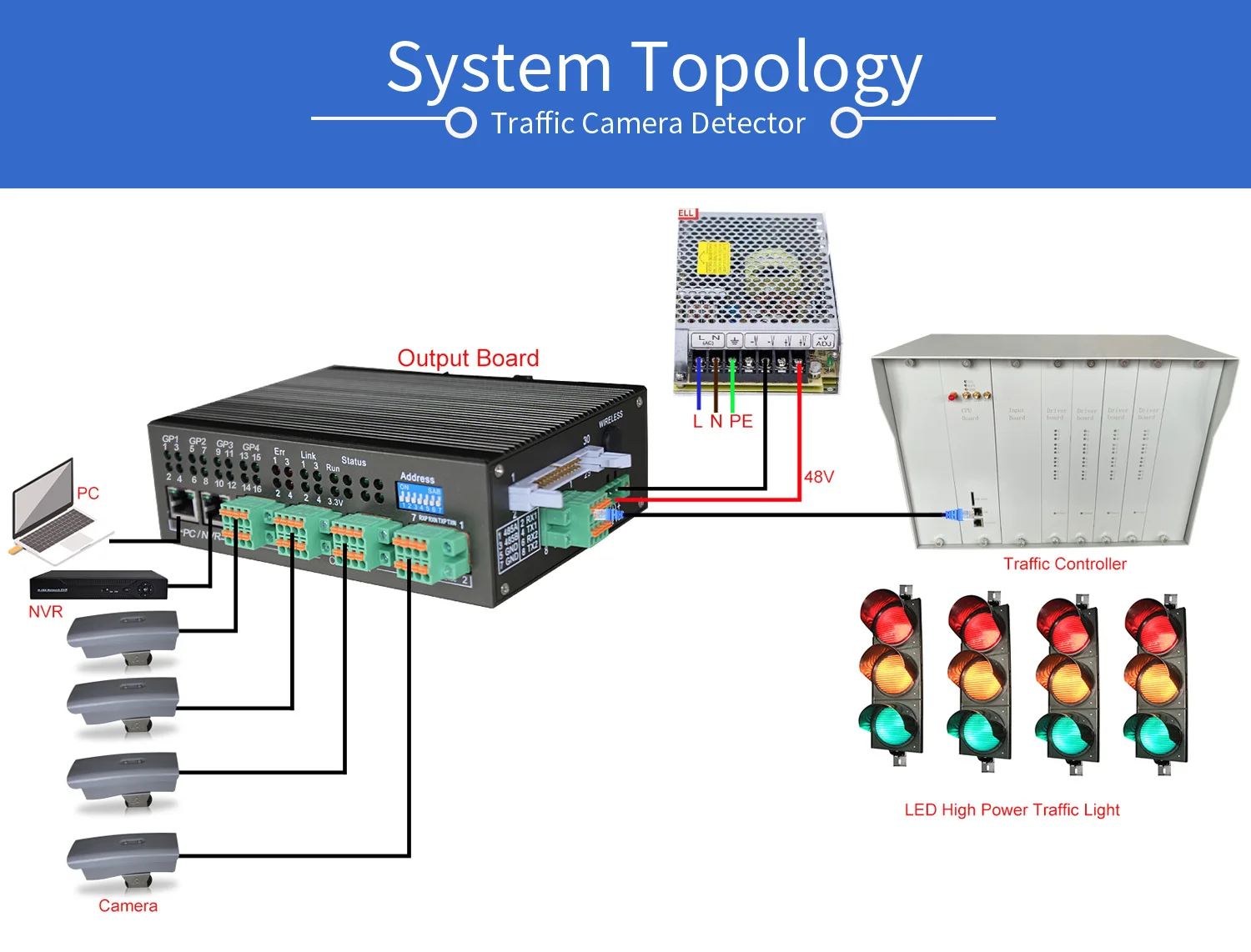 كاميرا كشف حركة المرور بمنفذ المصنع، كشف سرعة رادار LPR