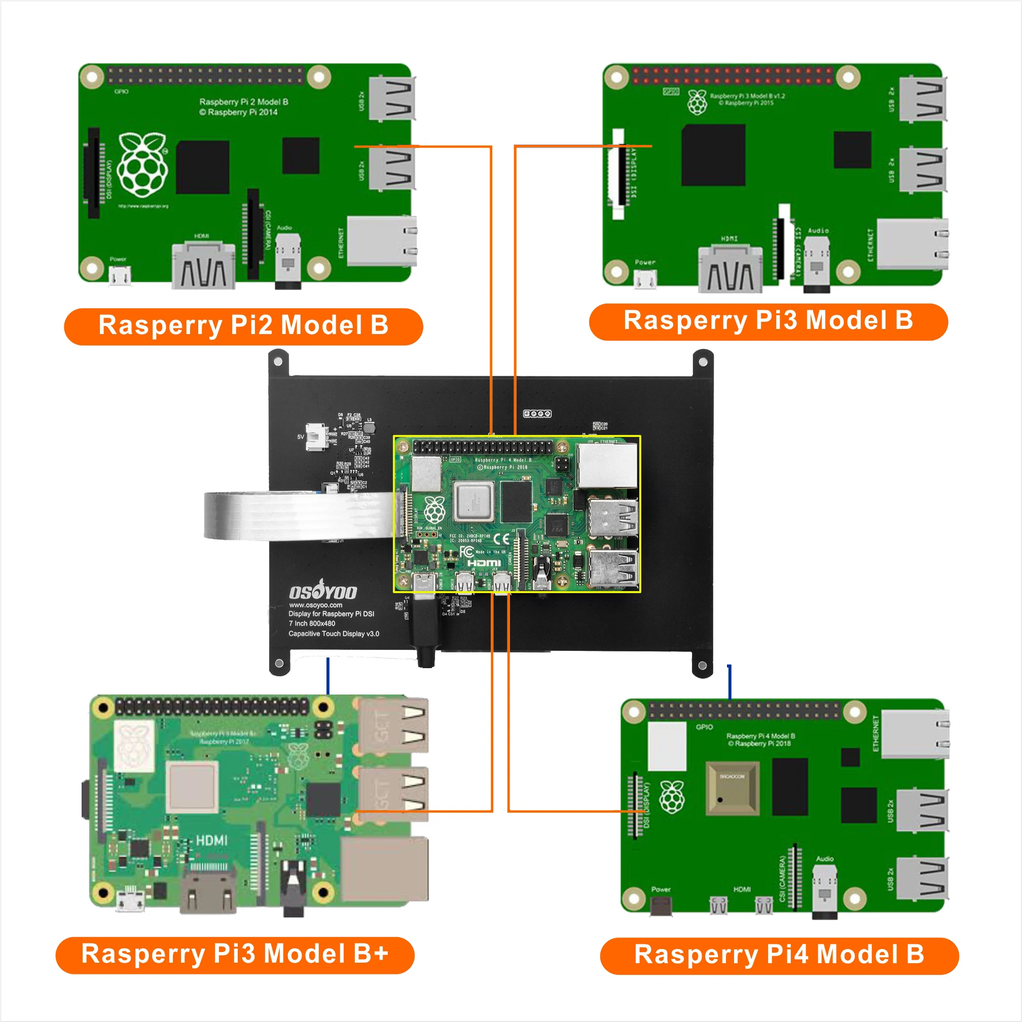 Imagem -03 - Osoyoo-monitor Portátil Tela de Toque Capacitivo com Frame Case Dsi Display Lcd Raspberry pi 3b Mais 7