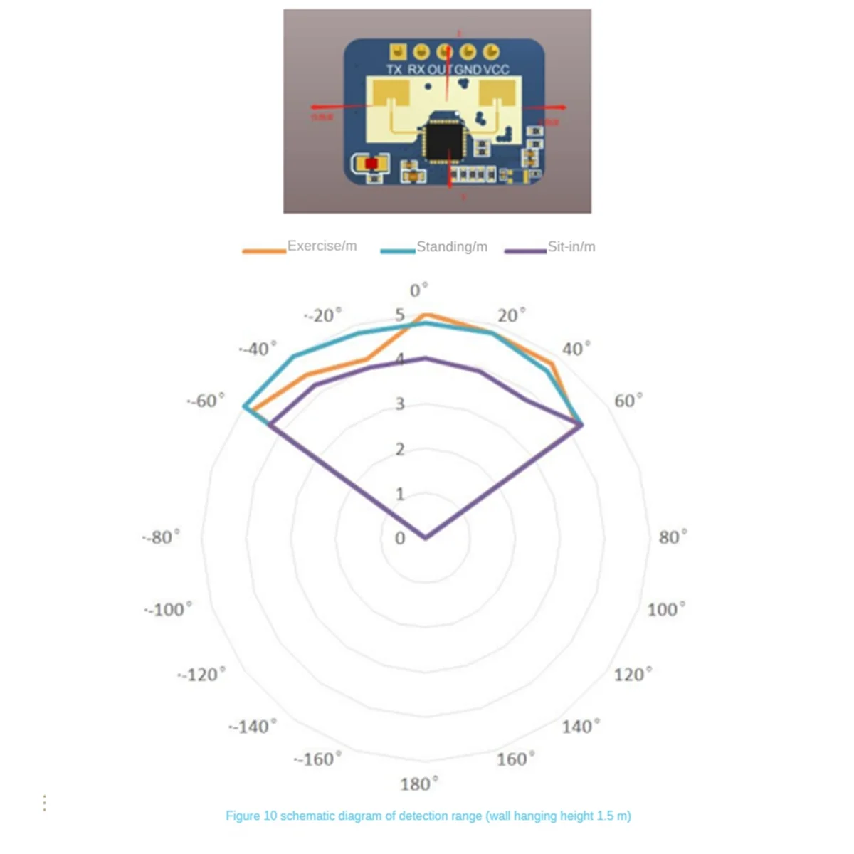 HLK-LD2410C 24G Human Presence Sensor Support BT Function App Radar Sensing Module FMCW Millimeter Wave Motion Detection